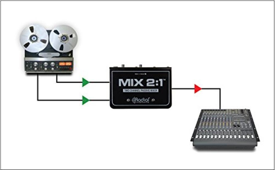Engineering MIX audio mixer []Radial 21 2-channel