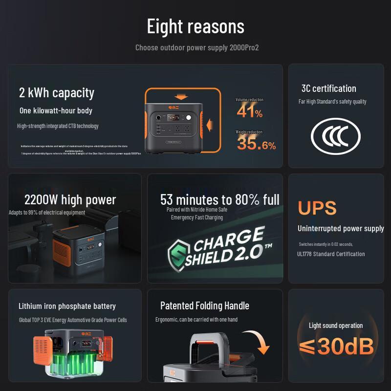 Jackery Portable Power Station and Accessories