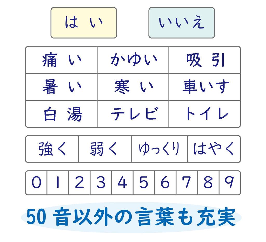 Skeleton Speech disorder 50 sounds for caregiving Caregiving Note Life A3 size x 30 Communication sheet chart Hiragana (transparent) (42 cm) A-I-U-E-O