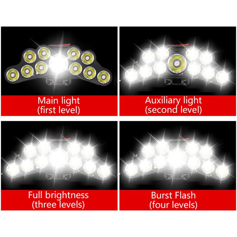 Reflektor czołowy USB zasilany akumulatorem 11 diod LED Mocne światło Latarka czołowa Wodoodporny Wbudowany akumulator Latarka wędkarska Latarnia zewnętrzna