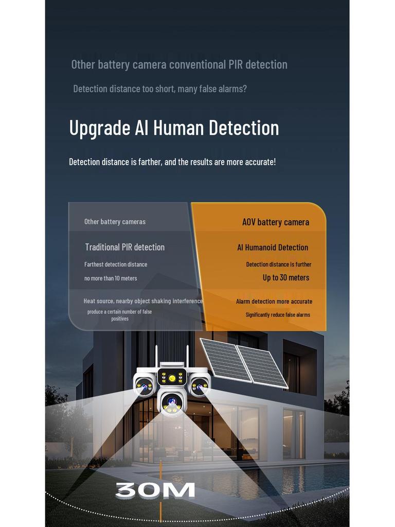 Hieasy AOV Solar-Powered Three-Screen Outdoor Night Vision Camera