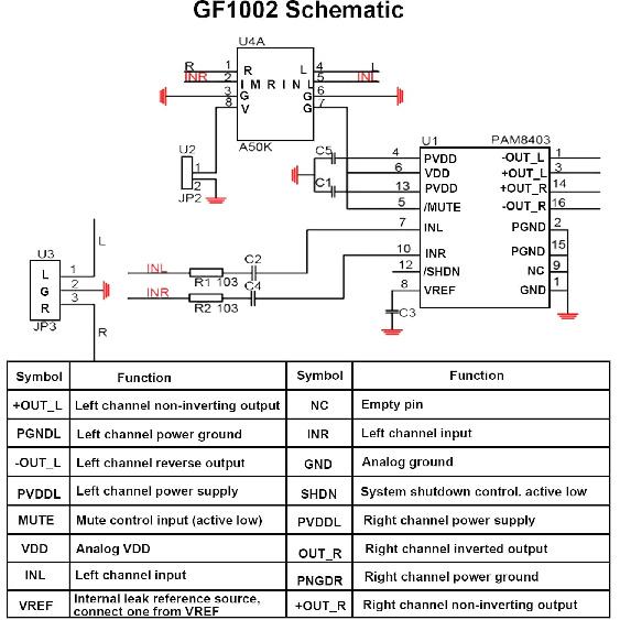 10PCS Mini PAM8403 DC 5V Audio Amplifier Handy Digital Power Amp Module Board 3W+3W Dual-Channel PAM8403 Stereo Amplifiers with Potentiometer for DIY