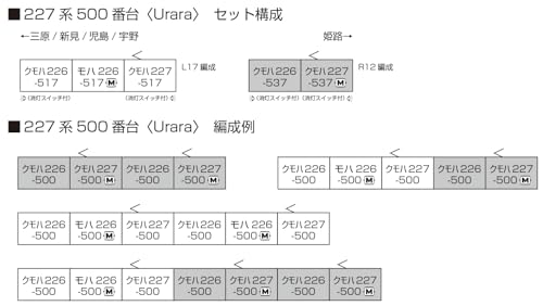 KATO N Gauge 227 Series 500 Urara 2-Car Set, Model Train, 10-1908