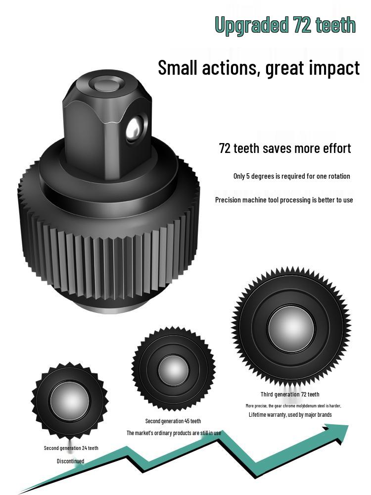 Ratchet Wrench Tool Set - Auto & Car Repair Socket Kit