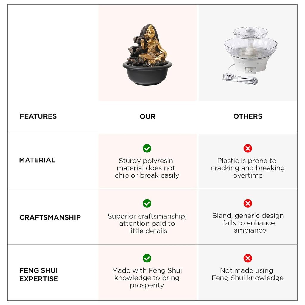 Shiva Water Fountains for Décor (19cm) Diwali Decoration Items for Home Décor with LED Light|Home Decor Items for Living Room|Show Pieces