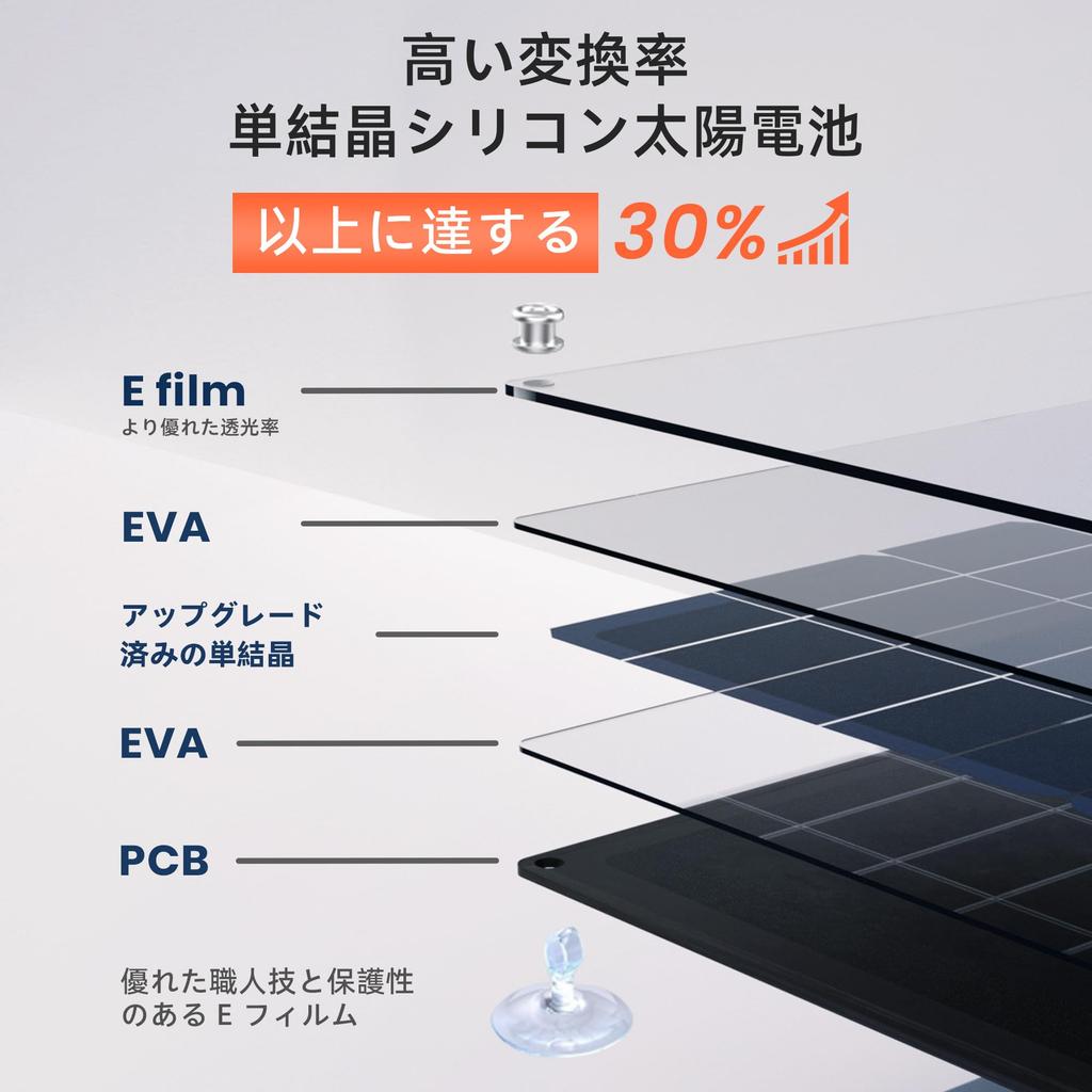 FlexSolar Car Solar Panel Trickle Charging 20W Portable Solar and IP68 OBDII Solar Panel for Car Marine and Charging and Maintenance Kit, 12V,