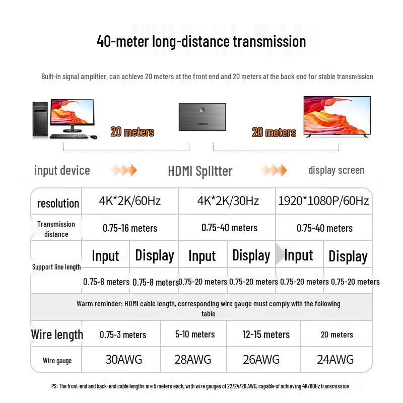 Ugreen HDMI 1-in-2 Splitter