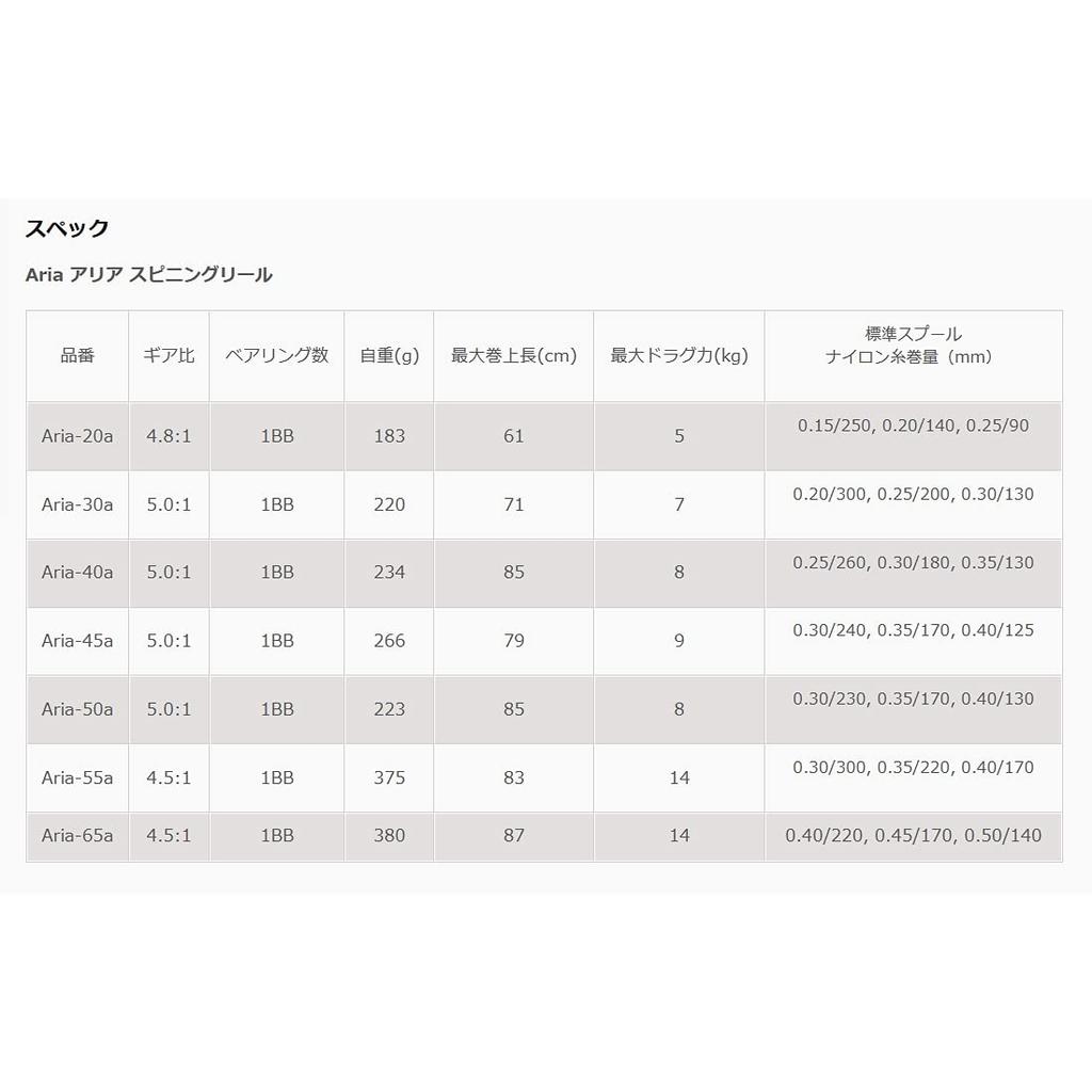 Zenith Okuma ARIA Aria-20a General-Purpose Spinning Reel with 1.5-gauge Nylon Line (130m), Boxed, Black and White