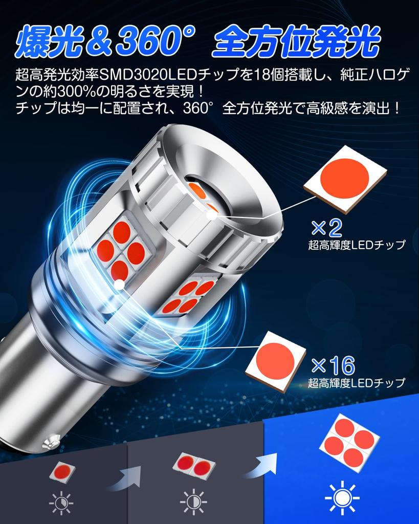 SUPAREE S25 LED Double Bulb Brake Super Bright S25 LED Tail Stop Omnidirectional Canceller for DC12V Vehicle Inspection Stealth Design of Lights, Red,