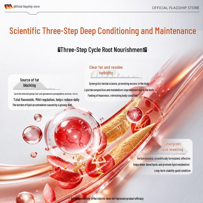 GTHIELY Cardiovascular Health Support Supplement