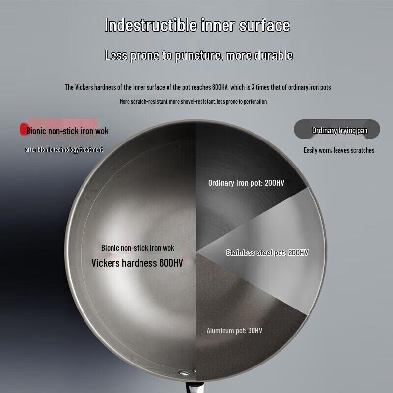 30cm Fine Iron Non-stick Wok
