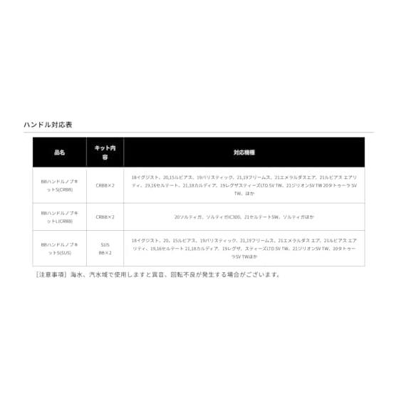 Daiwa Slp Works SLPW BB Handle Knob Kit Series