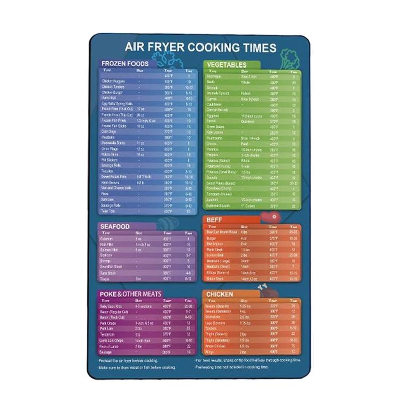 3 Pcs Kitchen Cooking Time Chart Magnet Conversion Chart Cooking Measurements for Food Measuring Weight Temperature