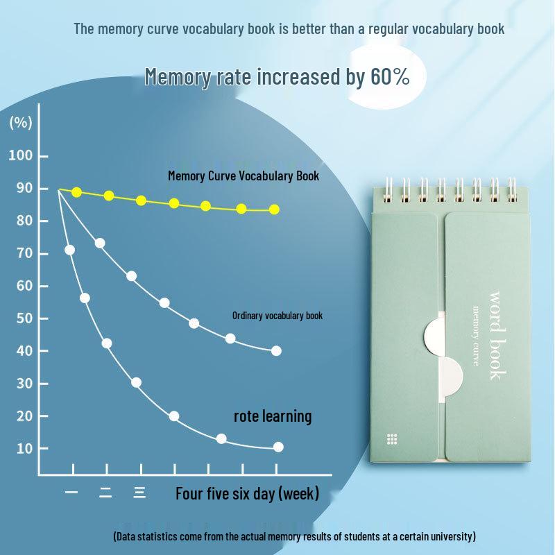 Portable English Vocabulary Notebook for Student Memorization