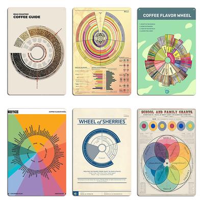 Profili Aromatici del Caffè Ruota dei Sapori e Mappe Regionali Guida alla Tostatura dei Chicchi Targhe da Cucina in Metallo Poster con Latta per Soggiorno