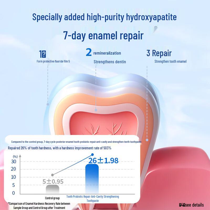 Yaeason Oral Care Toothpaste