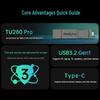 Lenovo ThinkPlus TU280Pro Dual-Interface Flash Drive