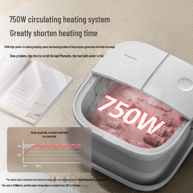 Philips PPM3102F Foldable Foot Bath Massager