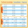 Eğitim Literatürü – 1. Sınıf