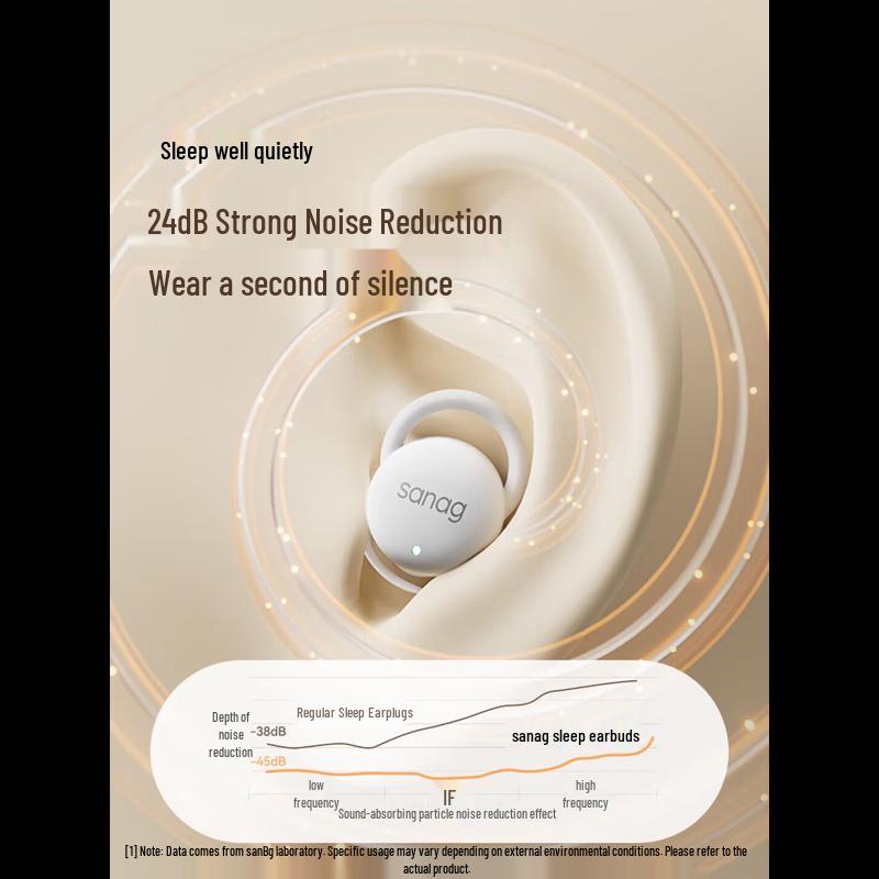 SANAG J20S Wireless Sleep Noise Cancelling Earbuds