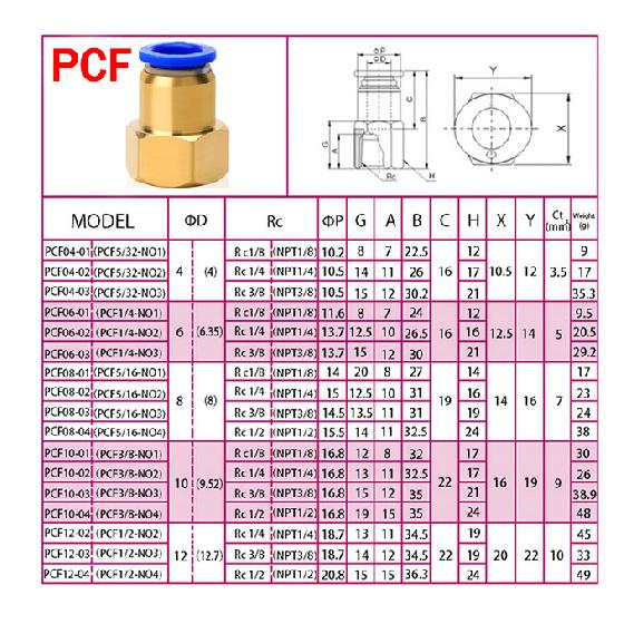 Pneumatic Air Connector Fitting PC/PCF/SL/PB/PL 4mm 6mm 8mm 10mm 12mm Thread M5 3/4' 1 2 Way Hose Fittings Pipe Quick Connectors car Pressure