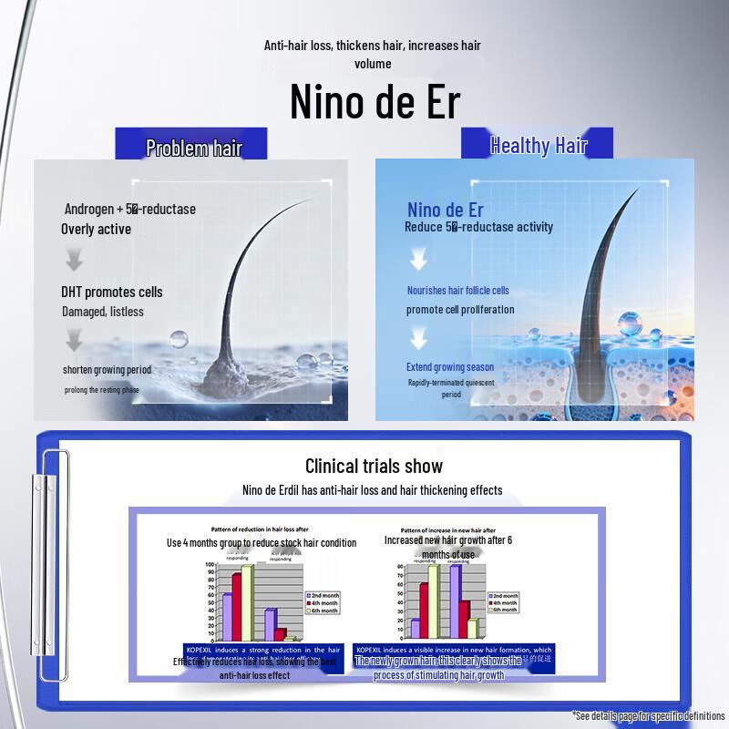 EHD Anti-Hair Loss & Oil Control Hair Essence Roller Ball