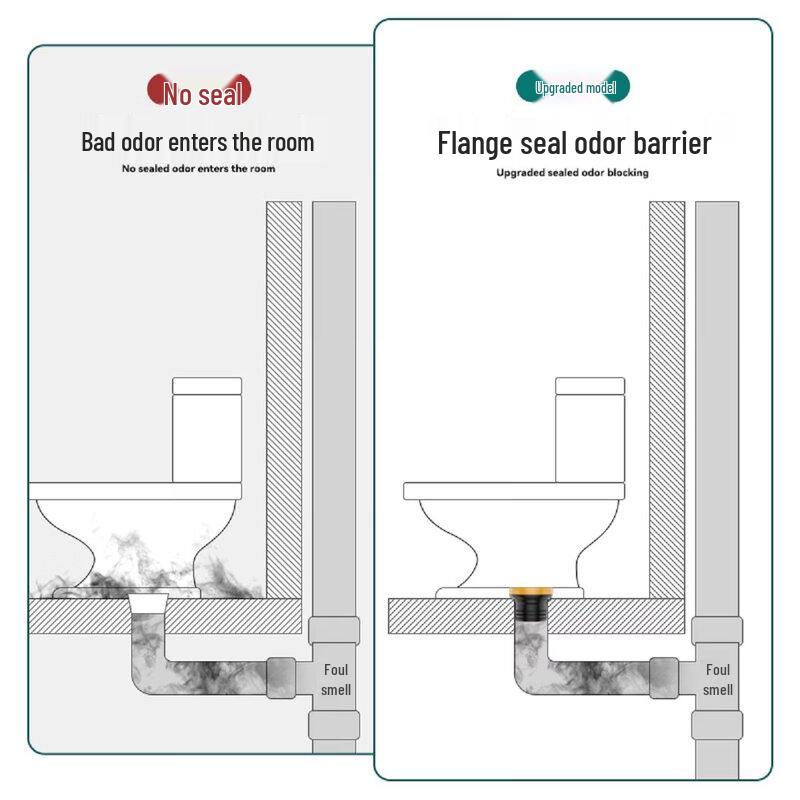 Odor-proof Toilet Flange Sealing Ring Set