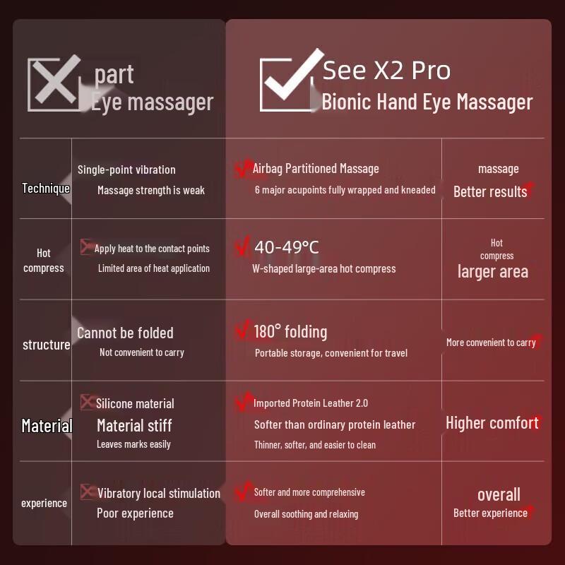 Breo SeeX2 Pro Eye Massager