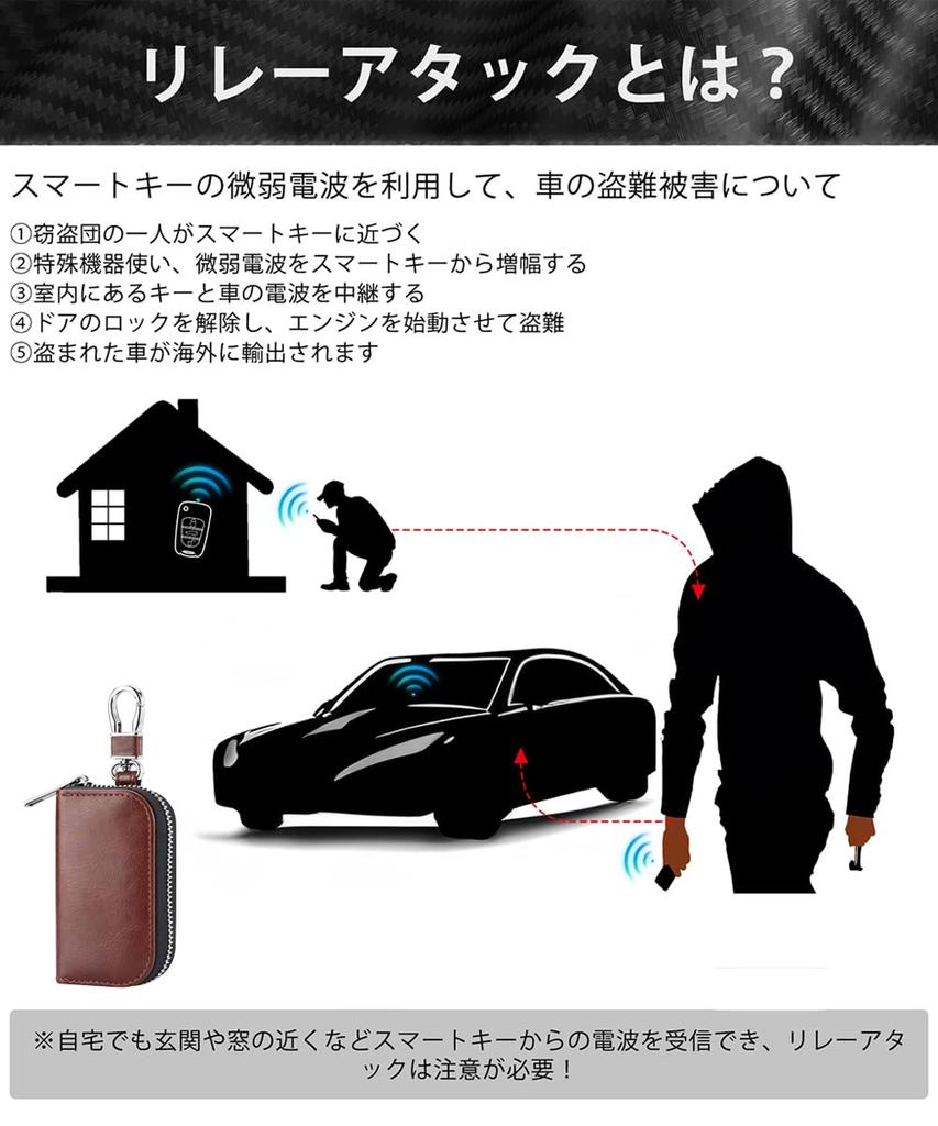 MONOJOY Schlüsseletui zur Verhinderung von Relay-Attacken, Funkwellen, Smart Key, Diebstahlschutz, Auto, Smart