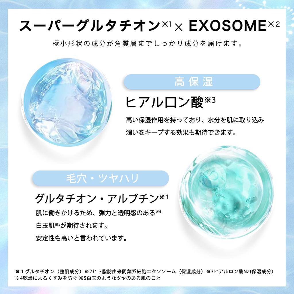 Sisibella Sports Face Human Stem Cell and Exosome Daily 7 Super Glutathione X EXOSOME Pack, Pack, Moisturizing, Skincare, Hypoallergenic, Sheets,