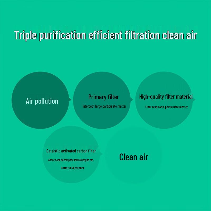Xiaomi Mijia Air Purifier Filter Element