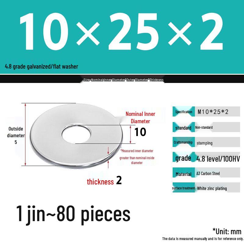 Galvanized Extra Thick Flat Iron Washer, M3-M62
