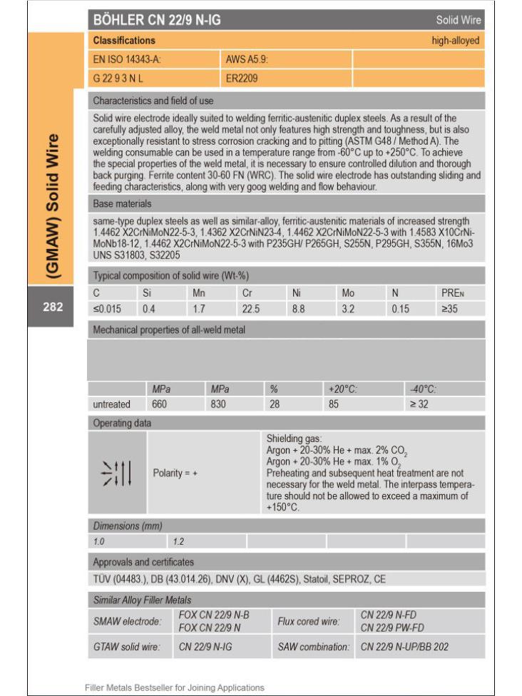 BOHLERCAT CN 2209N-IG ER2209 Duplex Stainless Steel Welding Wire Available in Stock