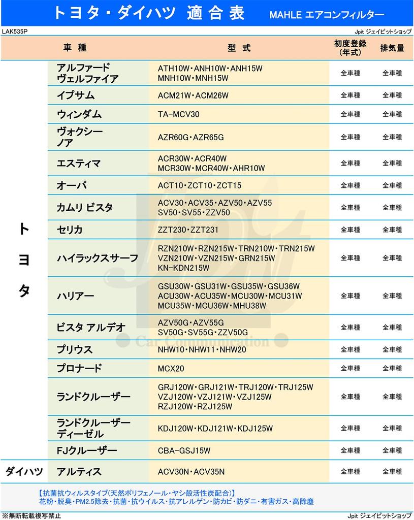 MAHLE LAK535P Air Conditioner Filter, Antibacterial, Antiviral, Deodorizing, PM2.5 Removal, Anti-Allergen, Mold / Dust