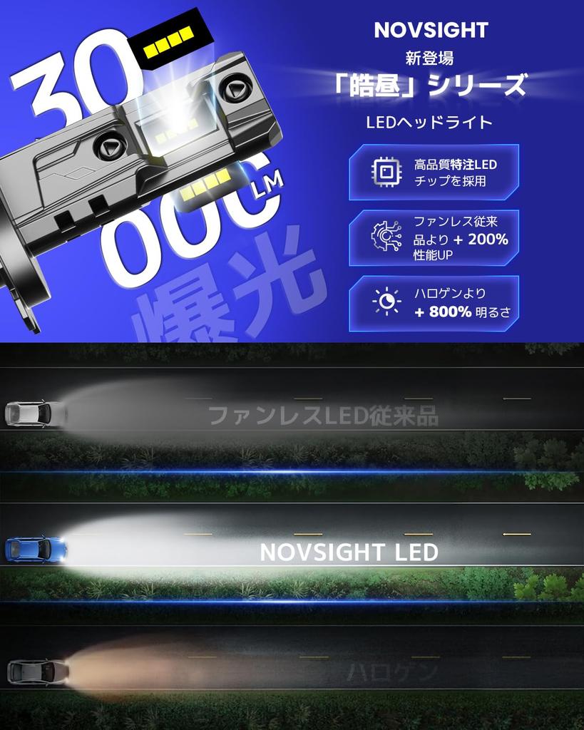 NOVSIGHT Halo Series H7 LED Headlight, Motorcycle, New Standard Car Inspection, 30,000 LM, 30