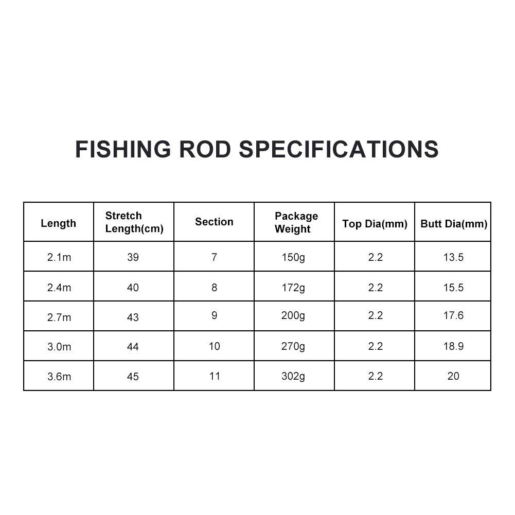 5 Size High Quality Carbon Fiber Portable Hard Fishing Rod Poles Freshwater Fishing Accessory