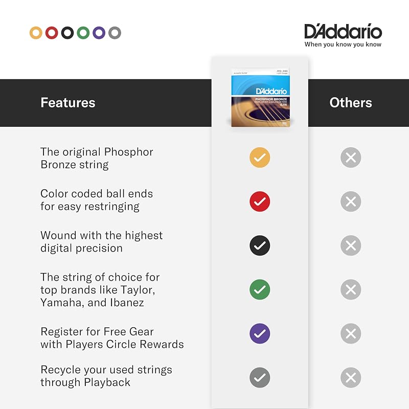 D'Addario Acoustic Guitar Strings Phosphor Bronze .012-.053 Light EJ16 [Domestic Genuine Product]