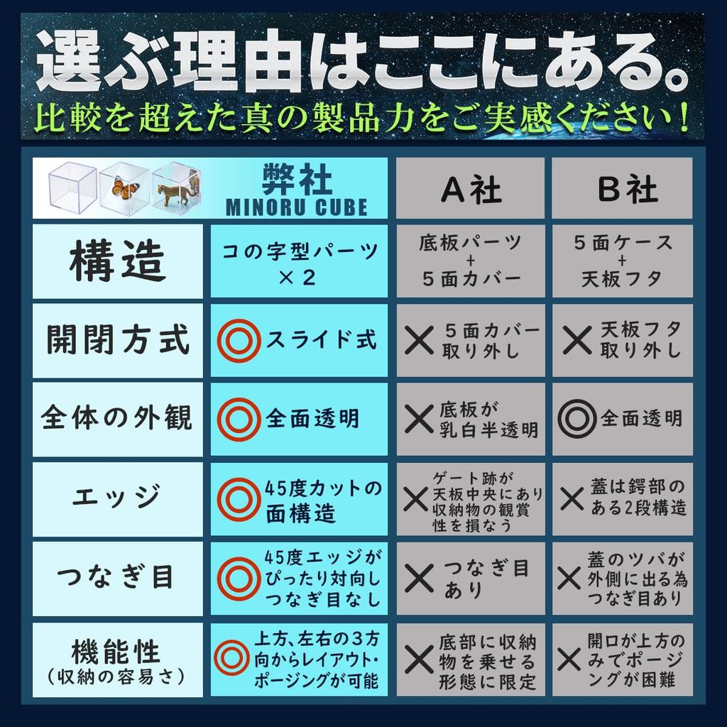 Minoru Chemical Industry Co., Ltd. Minoru Cube UV UV Protection, Made in Japan, Transparent Display Case, Large, Long Size