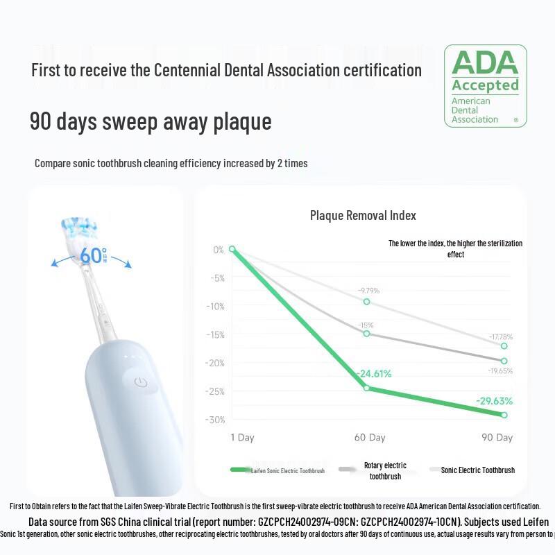 LAIFEN Smart Sonic Electric Toothbrush