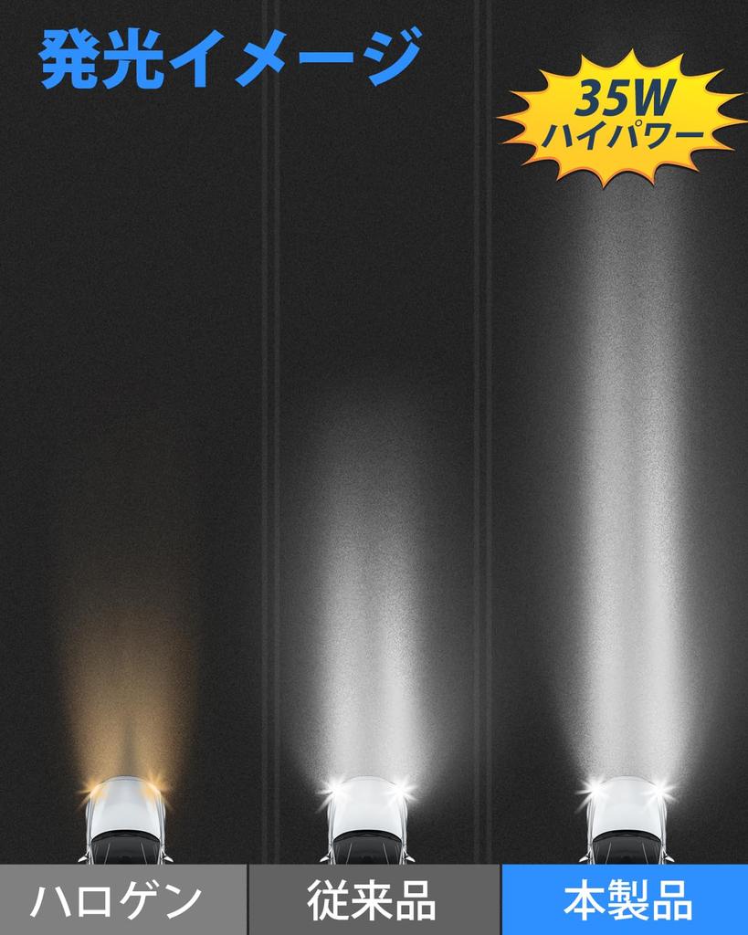 SUPAREE H4 LED Headlights, Vehicle Inspection Compliant, Super Bright, Hi/Lo Switchable, 9x Brightness Increased (Halogen Size), DC12V, for Cars/Motor