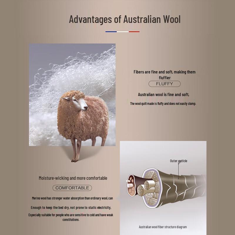 Fuanna Ganzjahres-Bettdecke aus 100 % Wolle