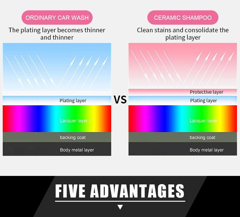 High-Foam Ceramic Coating Car Wash Liquid - Super Concentrated Pre-Wash Formula for Enhanced Cleaning.