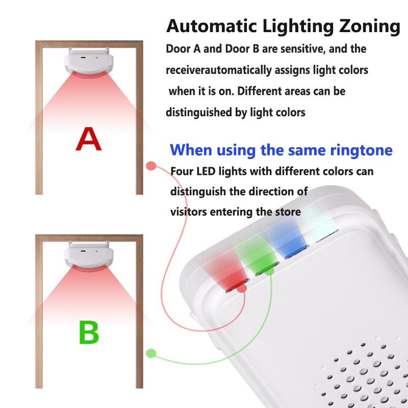 Wireless Welcome Doorbell Home Shop Store Hotel PIR Motion Sensor Infrared Detector Induction Alarm Door Bell Entry Alert System