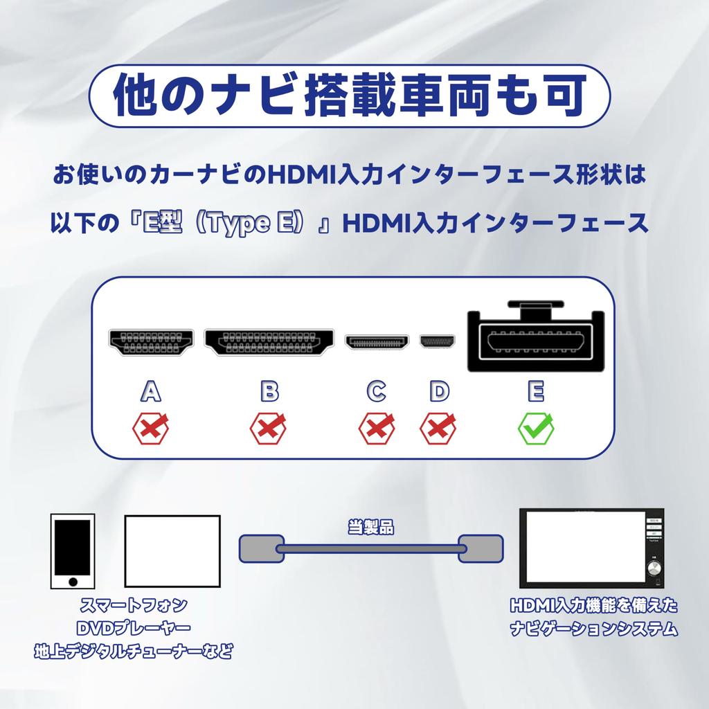 Foefen N-BOX/N-BOX Custom JF3/JF4/JF5/JF6 Compatible HDMI 2.0 Type E To