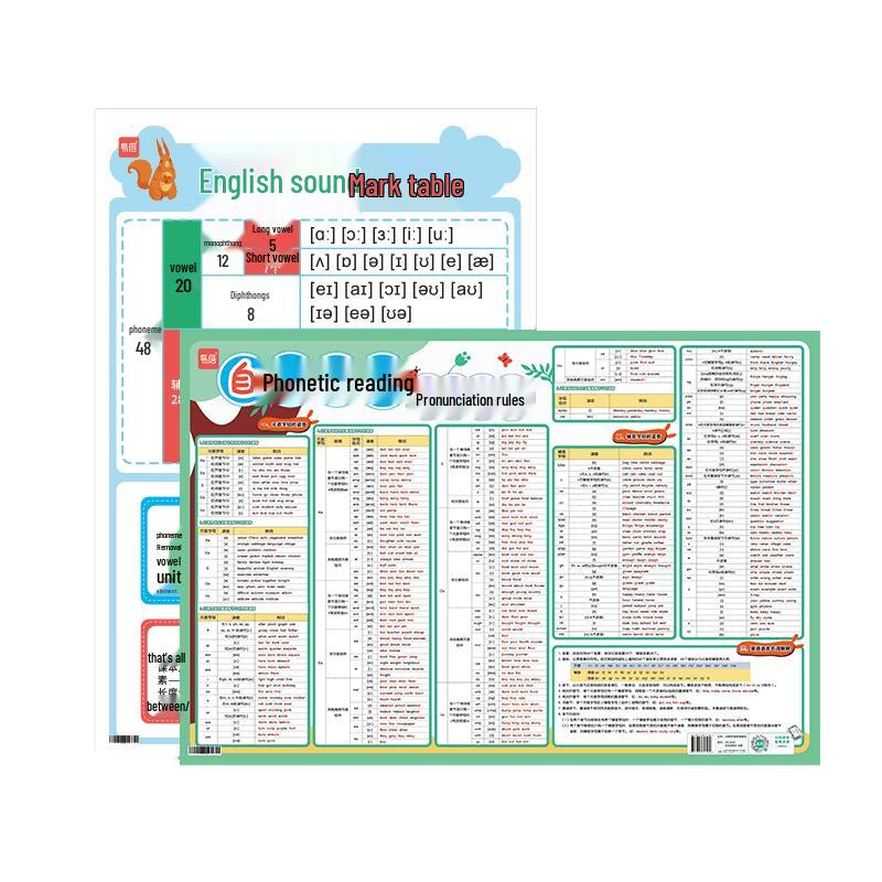 Yibei Educational Knowledge Wall Charts