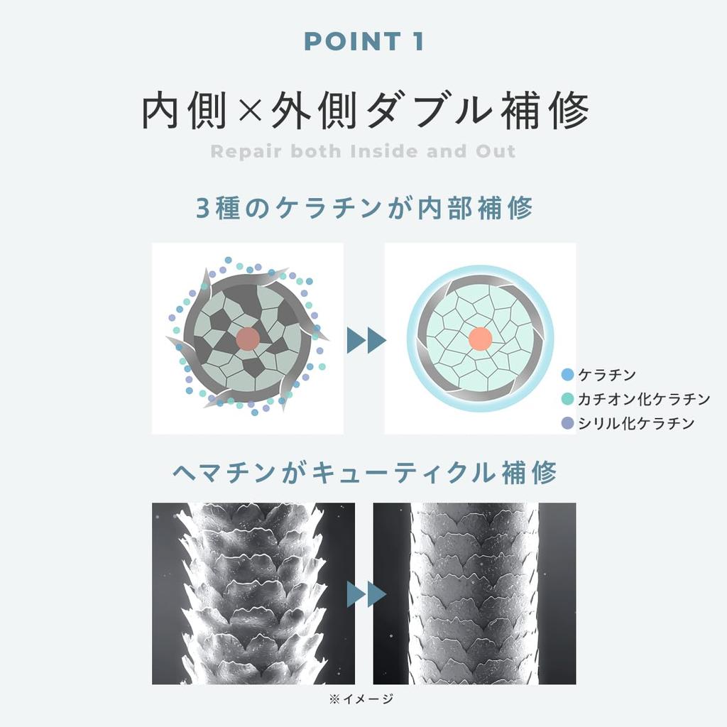 AKNIR [Dense Medicated Formula] Treatment, Rinka's Hair Treatment, Hematin, Gift