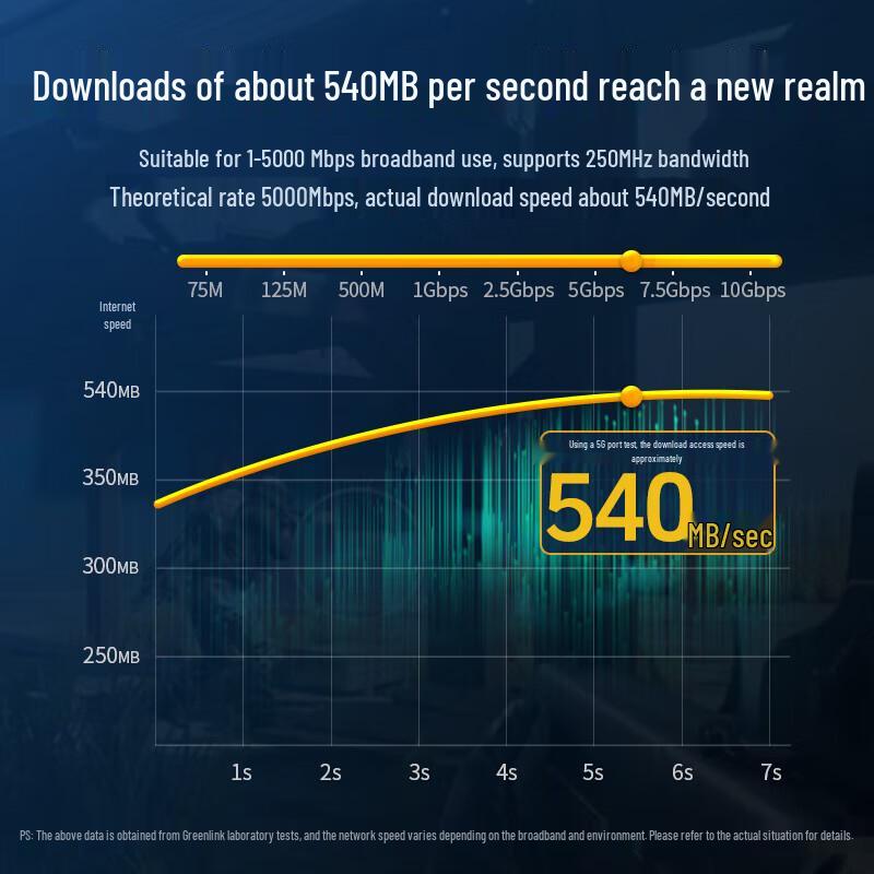 Ugreen Cat6 Flat Gigabit Ethernet Cable