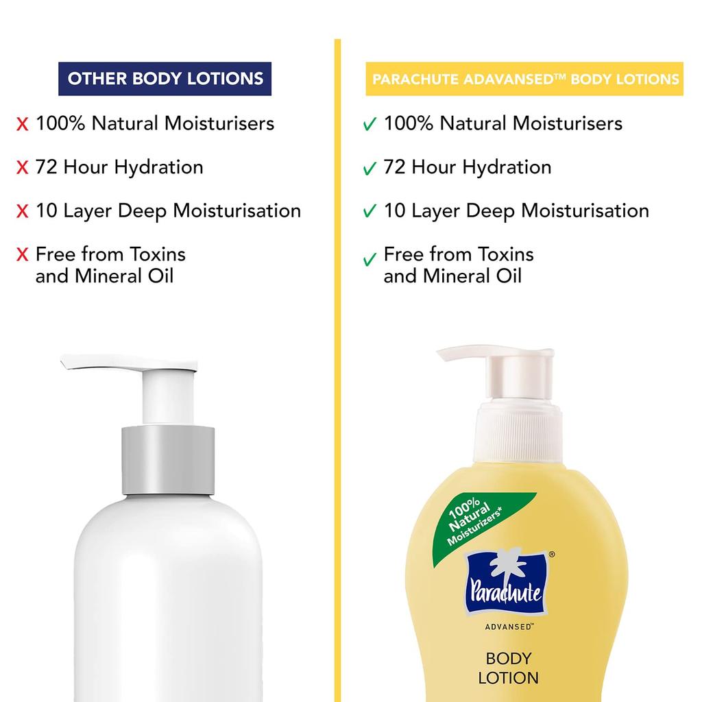 Soft Touch Body Lotion For Women & Men, 250ml | Fast-Absorbing, All Skin Types, 72h Moisture, Non-Sticky Glow Formula, Skin Hydration
