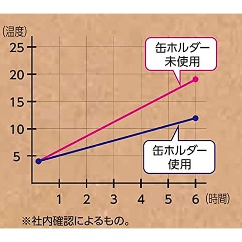 Pearl Metal Cooler Can Holder Cover for Coolers and Tumblers (500ml), Double Wall Vacuum Insulated, Satin, Cool Storage, D-6744