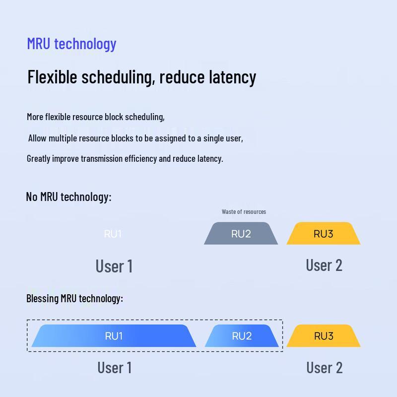 Tp-Link BE3600 WiFi 7 USB Wireless Adapter